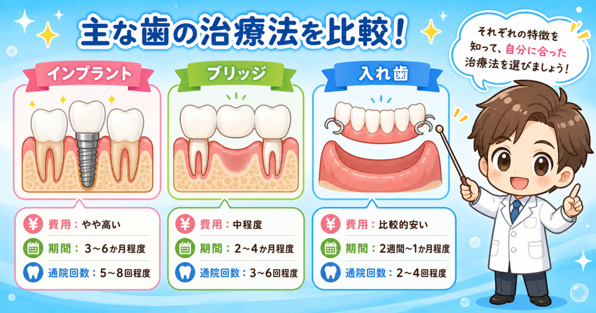 抜歯後を放置すると何が起きる？噛み合わせと全身への影響