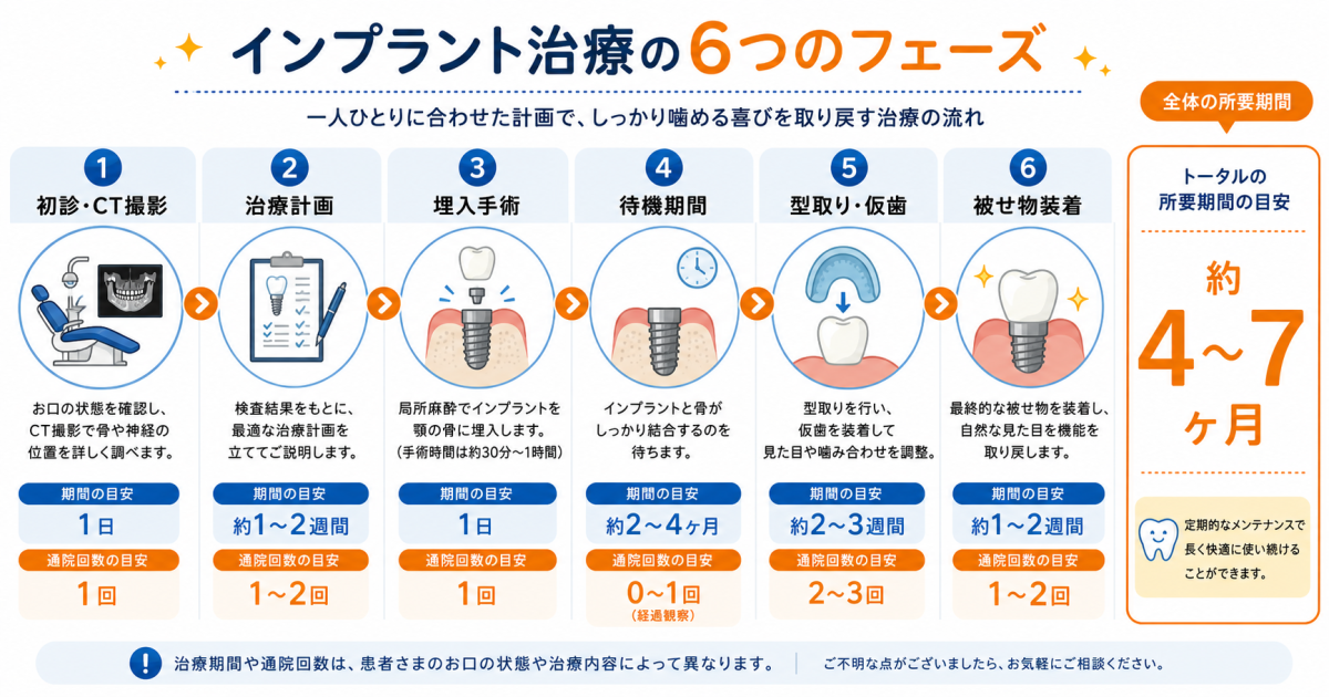 インプラント1本あたりの費用内訳と大垣市周辺の相場感