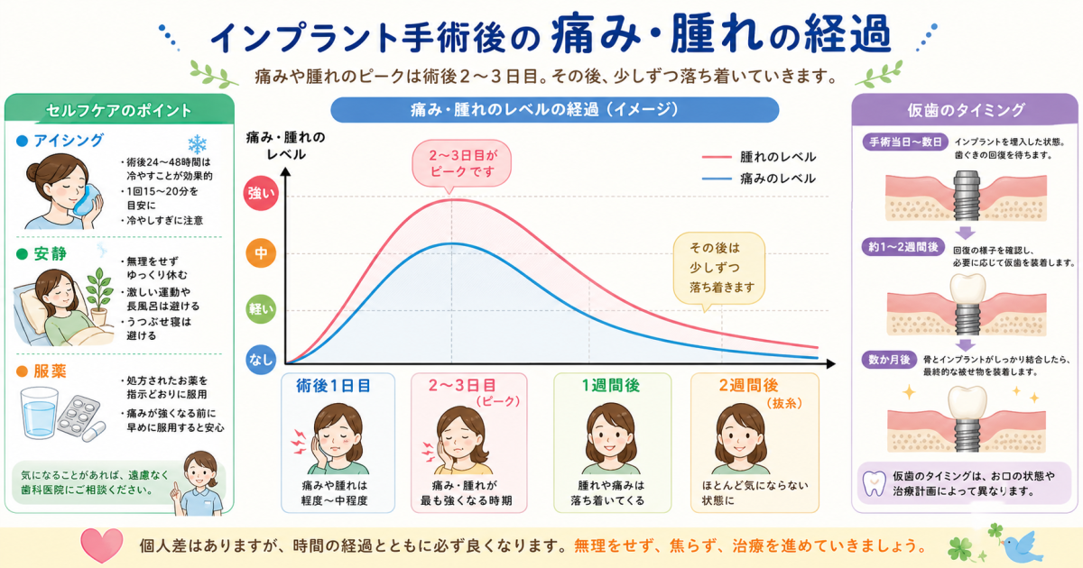 働きながら通うための通院スケジュール:仕事を休むタイミングと回数