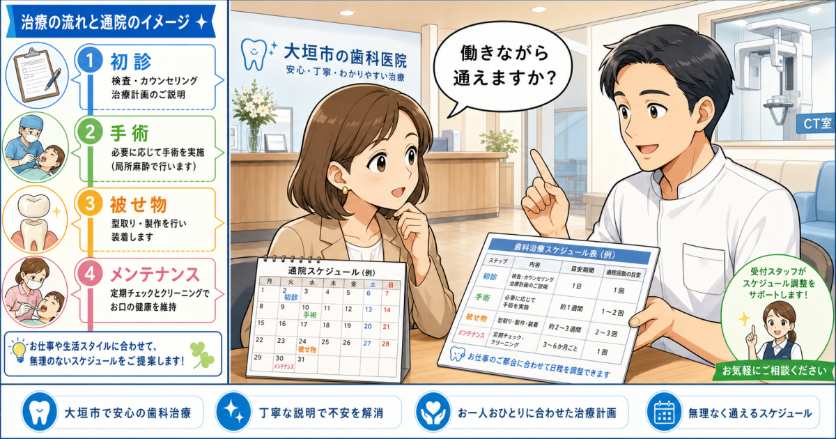 インプラント治療の流れと通院回数は？働きながら通うための目安