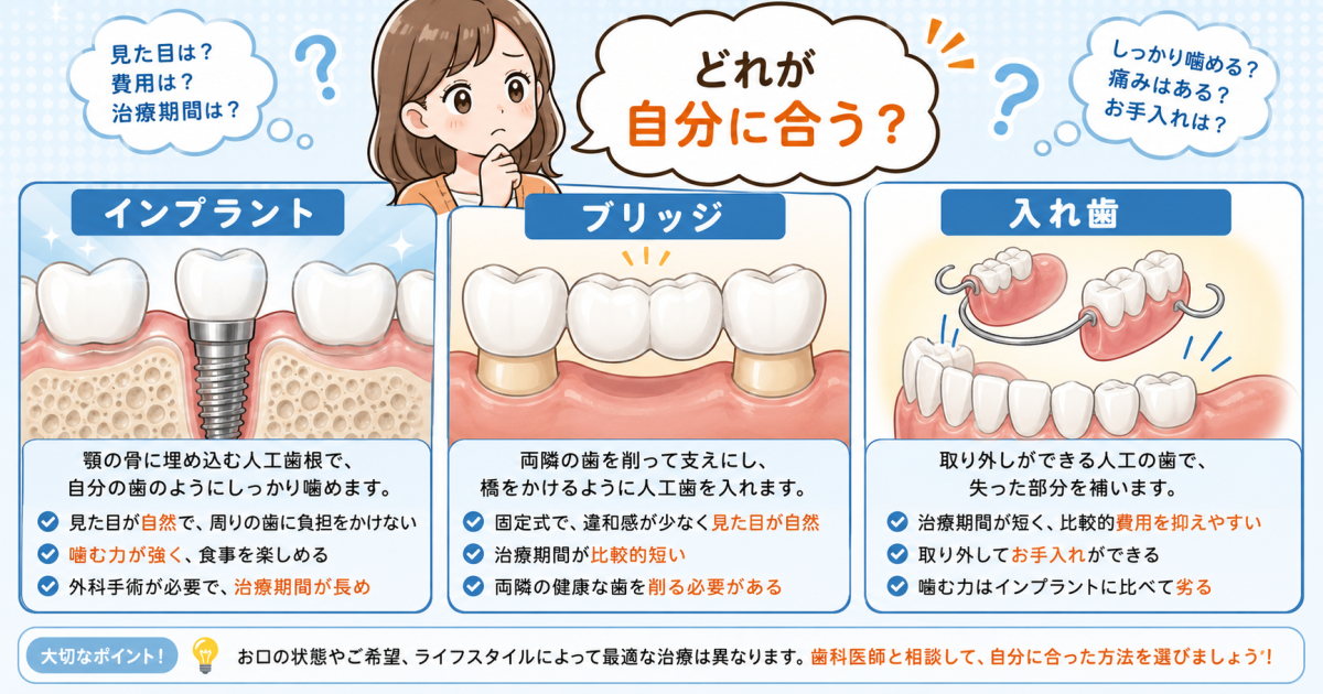 すでに歪んでしまった顔は歯科治療で元の状態に戻るのか？
