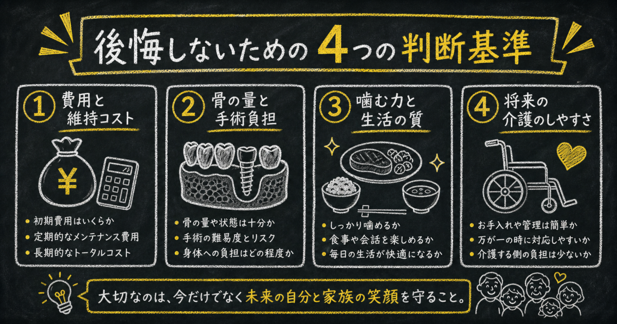 総入れ歯とインプラント固定の根本的な違いと特徴
